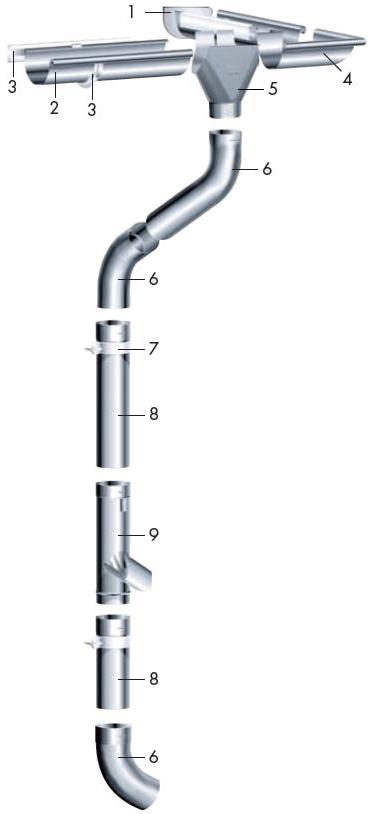 RHEINZINK Odwodnienia dachów